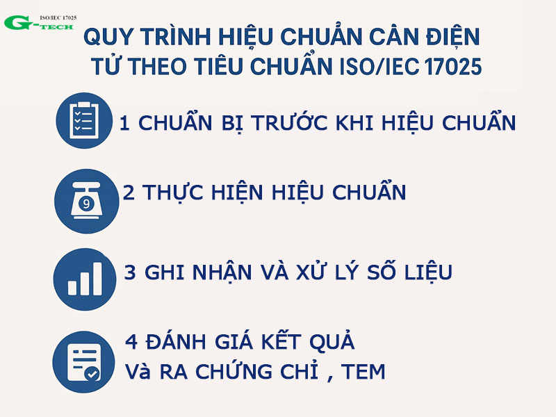Quy trình hiệu chuẩn cân điện tử theo tiêu chuẩn ISO/IEC 17025 chi tiết, đầy đủ nhất